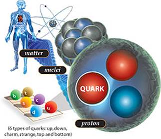heart2quarks_small